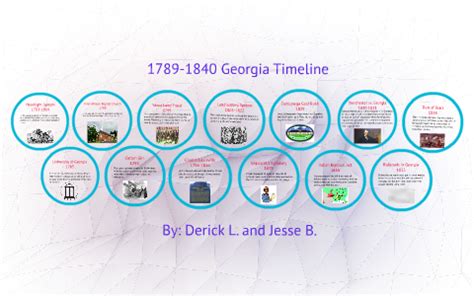 georgia country timeline
